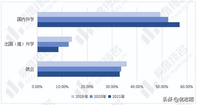 西安交通大学是一个什么类型的大学  第3张