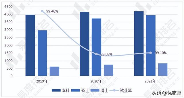 西安交通大学是一个什么类型的大学  第2张