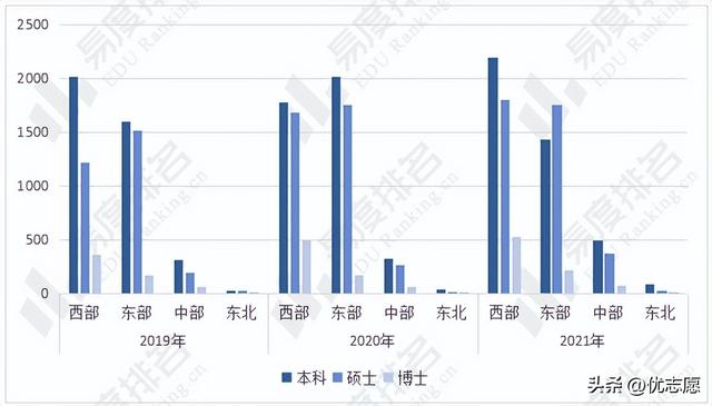 西安交通大学是一个什么类型的大学  第5张