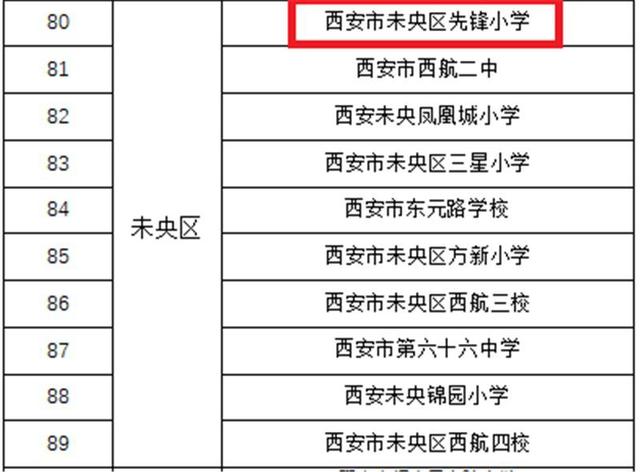 17岁在西安市找什么工作好「可以在西安找份工作吗」  第2张