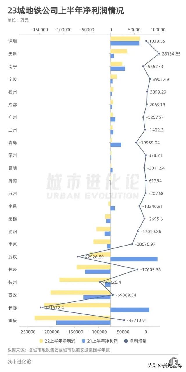 西安为什么没有武汉发达呢「西安发达还是武汉发达」  第2张