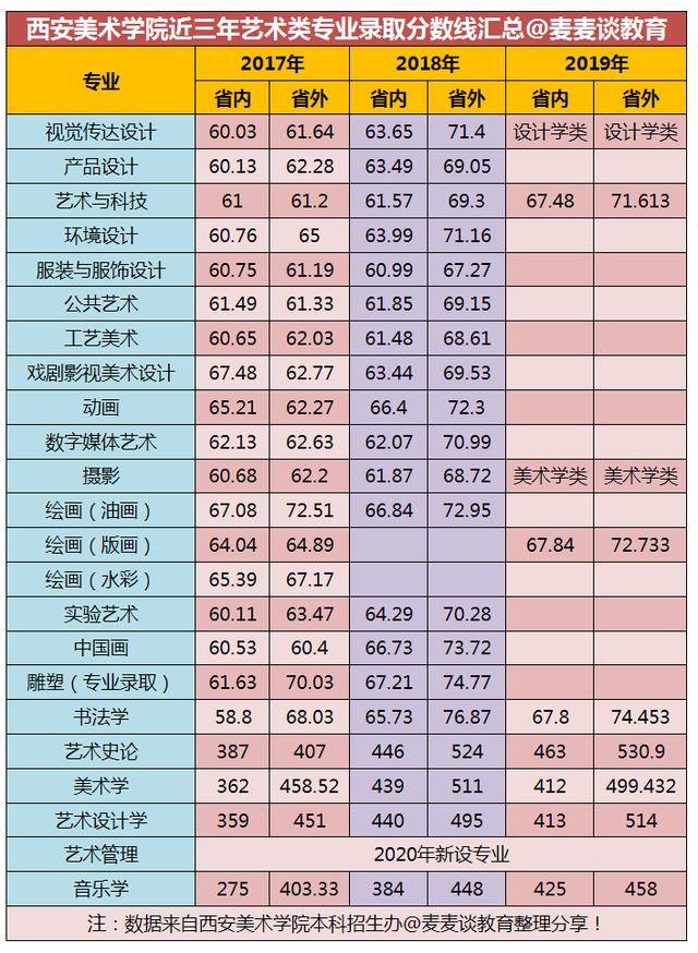 为什么西安美术学院大门不开呢「西安美术学院的正门为啥不开」  第4张