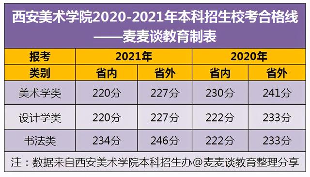 为什么西安美术学院大门不开呢「西安美术学院的正门为啥不开」  第2张