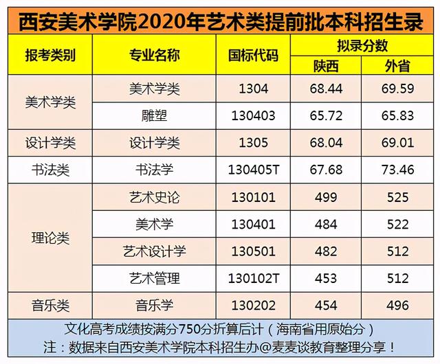 为什么西安美术学院大门不开呢「西安美术学院的正门为啥不开」  第3张