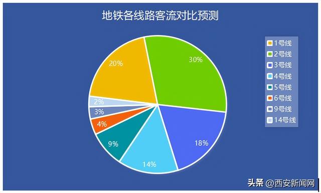 到了西安应该看什么「到了西安必须看什么」  第2张