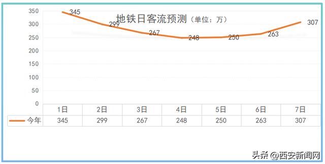 到了西安应该看什么「到了西安必须看什么」  第1张