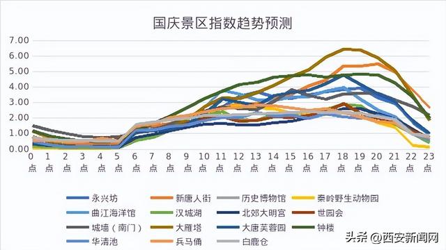 到了西安应该看什么「到了西安必须看什么」  第5张