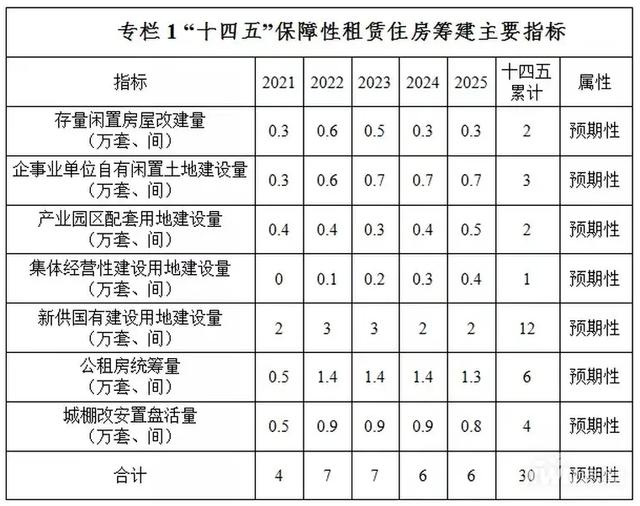 西安合租房房东怕什么部门投诉「西安合租房哪些靠谱」  第6张