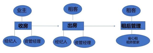 西安合租房房东怕什么部门投诉「西安合租房哪些靠谱」  第3张