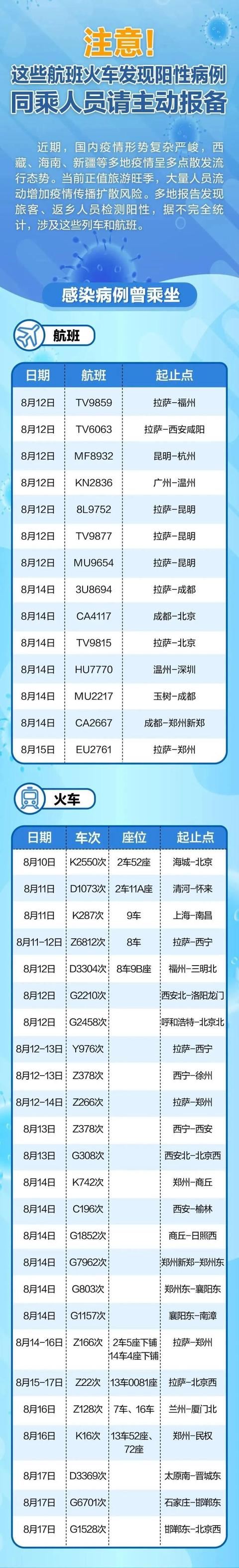 西藏自治区驻西安办事处是什么级别的单位「西藏自治区驻西安办事处是什么级别」  第5张