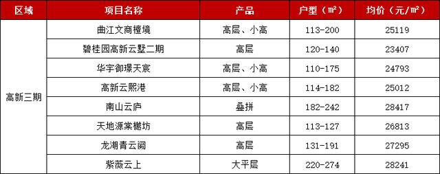 西安碧桂园高新时代什么时候交房的「西安高新碧桂园交房」  第2张