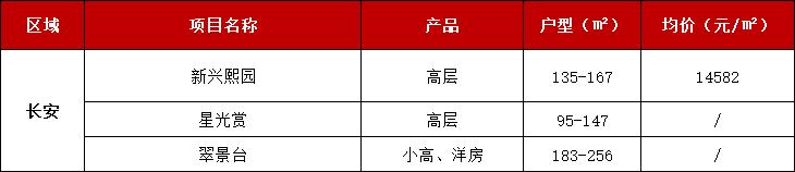 西安碧桂园高新时代什么时候交房的「西安高新碧桂园交房」  第8张