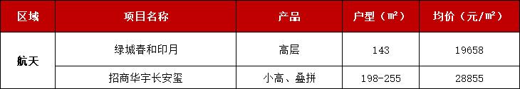 西安碧桂园高新时代什么时候交房的「西安高新碧桂园交房」  第6张