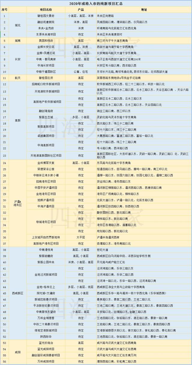 西安华润未来城项目「西安华润未来城怎么样」  第2张