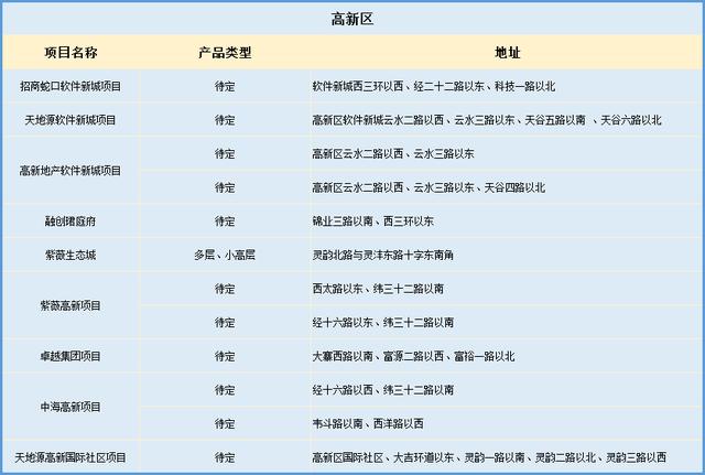 西安华润未来城项目「西安华润未来城怎么样」  第5张