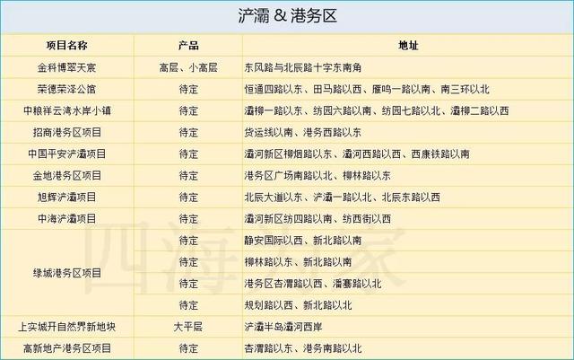 西安华润未来城项目「西安华润未来城怎么样」  第4张