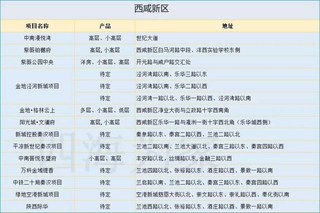 西安华润未来城项目「西安华润未来城怎么样」  第3张