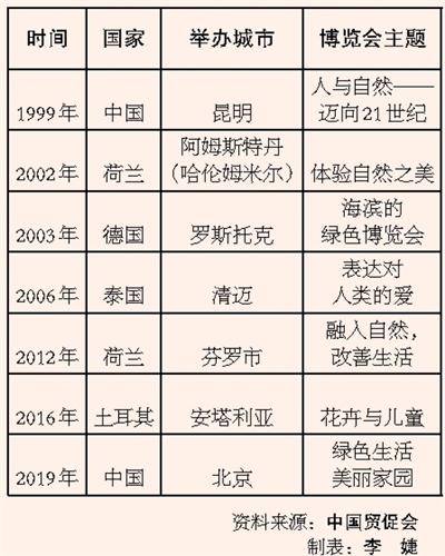 西安世博园里面有什么「西安世博园主要参观啥」  第6张