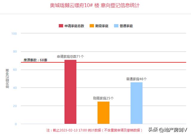 西安市2020小升初摇号结果什么时候出来啊「西安小升初摇号结果几号公布」  第2张