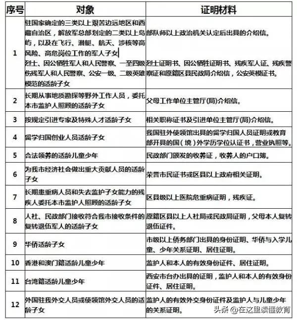 2020年西安办理居住证需要什么资料呢「在西安办理居住证都需要什么材料」  第3张