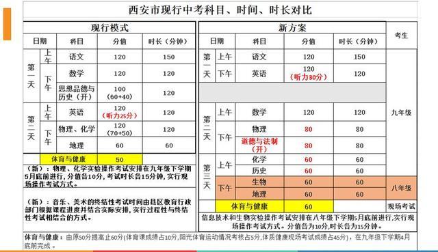 西安中考体育都考什么项目内容「西安中考体育考哪些」  第1张