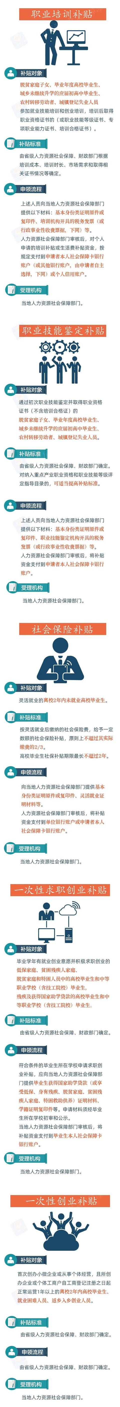 西安市应届毕业生就业补贴什么时候发放「西安毕业生创业就业补贴发放时间」  第1张