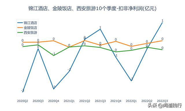 西安有什么出名的餐厅吗「西安值得推荐餐厅」  第7张