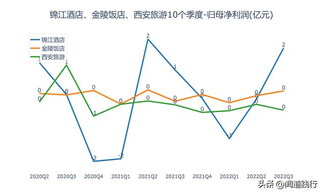 西安有什么出名的餐厅吗「西安值得推荐餐厅」  第6张