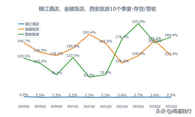 西安有什么出名的餐厅吗「西安值得推荐餐厅」  第14张