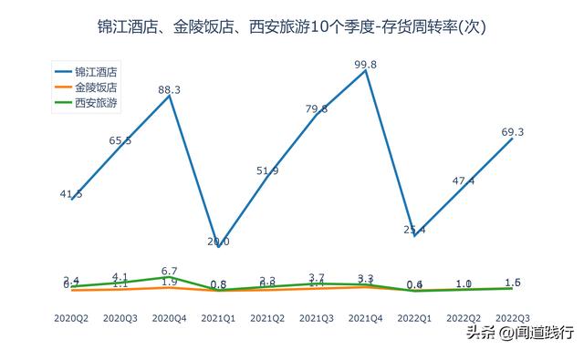 西安有什么出名的餐厅吗「西安值得推荐餐厅」  第15张