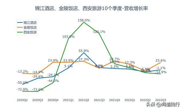 西安有什么出名的餐厅吗「西安值得推荐餐厅」  第28张