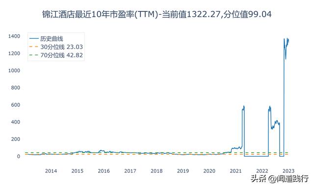 西安有什么出名的餐厅吗「西安值得推荐餐厅」  第35张