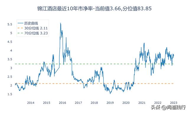 西安有什么出名的餐厅吗「西安值得推荐餐厅」  第38张