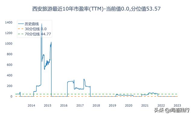 西安有什么出名的餐厅吗「西安值得推荐餐厅」  第37张