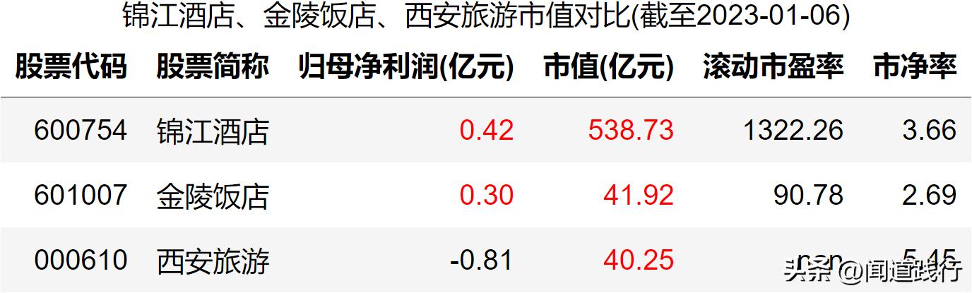 西安有什么出名的餐厅吗「西安值得推荐餐厅」  第42张