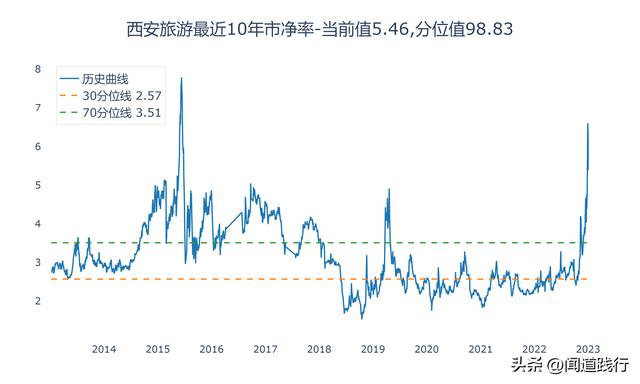 西安有什么出名的餐厅吗「西安值得推荐餐厅」  第40张