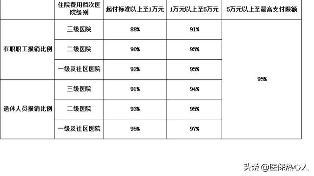 西安动车一等座「西安地铁正式工工资待遇如何」  第2张