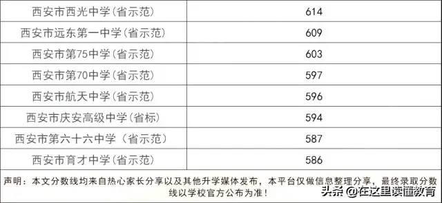 2020年中考成绩什么时候可以出来西安呢「西安中考2020成绩几号出」  第3张