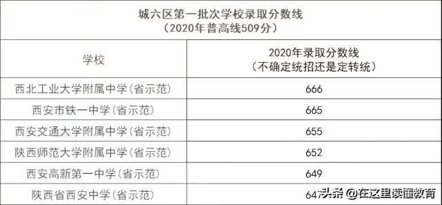 2020年中考成绩什么时候可以出来西安呢「西安中考2020成绩几号出」  第1张