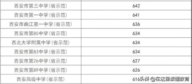 2020年中考成绩什么时候可以出来西安呢「西安中考2020成绩几号出」  第2张