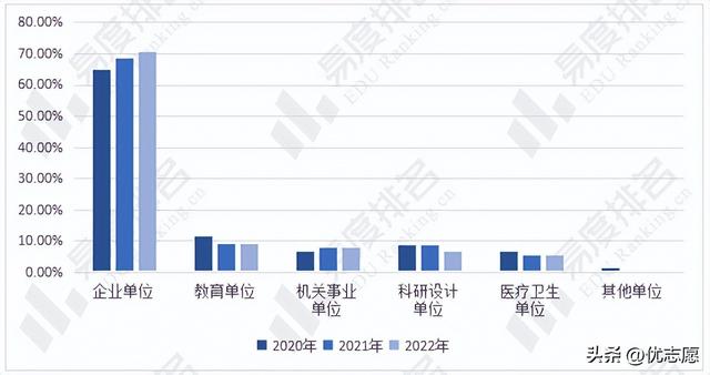 西安哪些专业工作好找「西安什么专业好找工作」  第4张