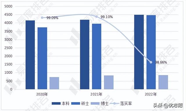 西安哪些专业工作好找「西安什么专业好找工作」  第2张