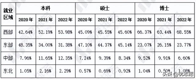 西安哪些专业工作好找「西安什么专业好找工作」  第5张