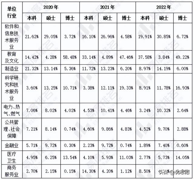 西安哪些专业工作好找「西安什么专业好找工作」  第6张