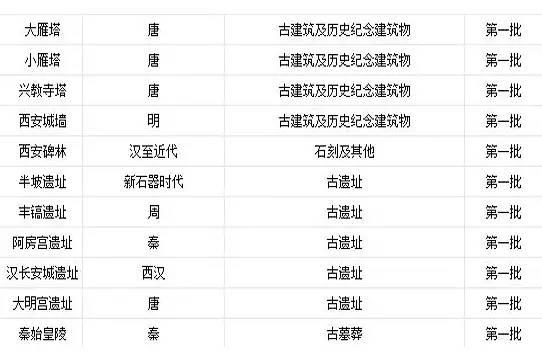 西安市可以看见苍蝇和蜘蛛的什么地方「西安哪里能看得到昆虫」  第3张