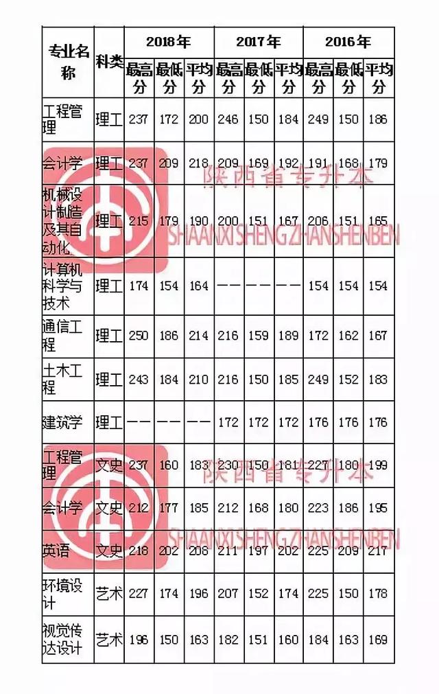 西安石油大学音乐系都有什么专业啊「西安石油大学音乐系」  第6张