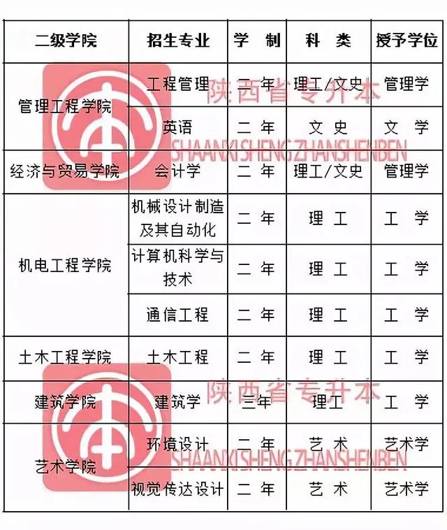 西安石油大学音乐系都有什么专业啊「西安石油大学音乐系」  第5张