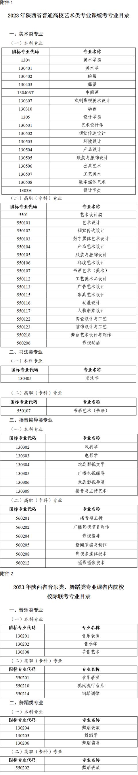 西安美院2020校考成绩什么时候公布的「西安美院校考什么时候出成绩」  第4张