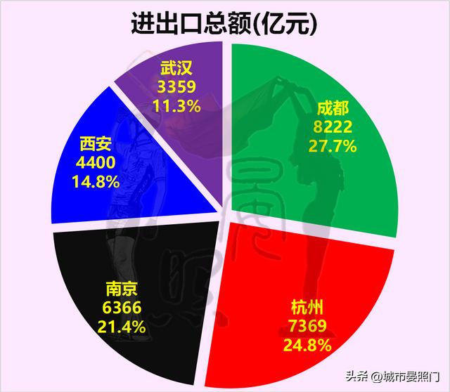 西安属于哪个是属于什么省份「西安是属于什么省」  第14张