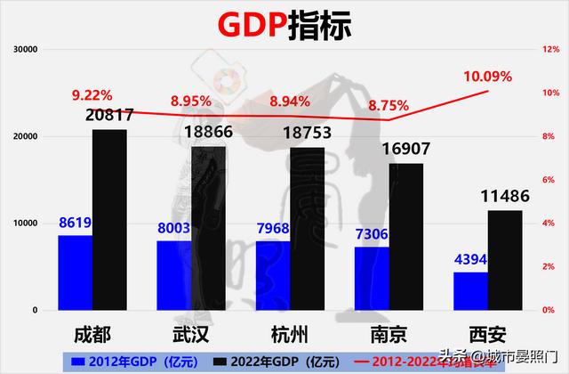 西安属于哪个是属于什么省份「西安是属于什么省」  第5张